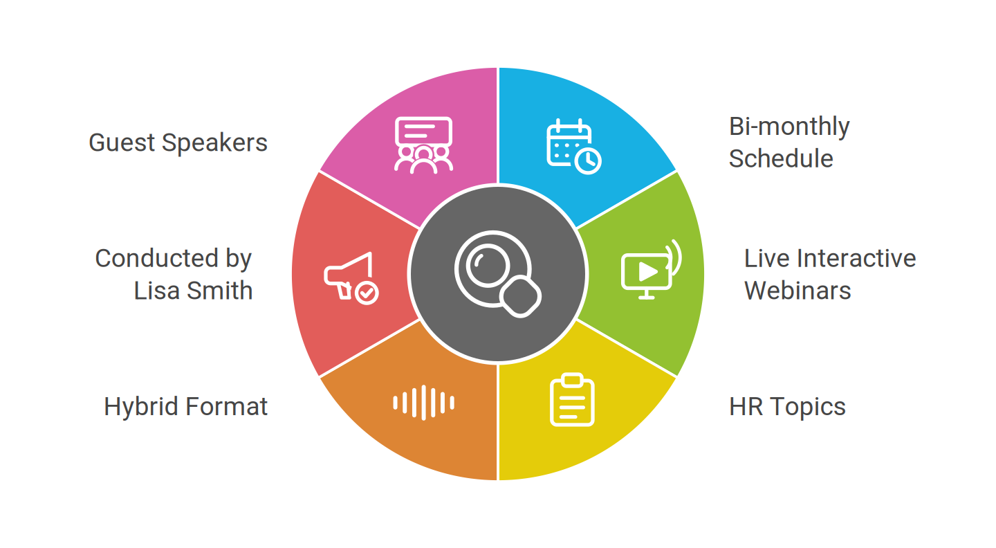 Boss Calls at a glance: bi-monthly schedule, live interactive webinars, HR topics, hybrid format, conducted by Lisa Smith, and guest speakers